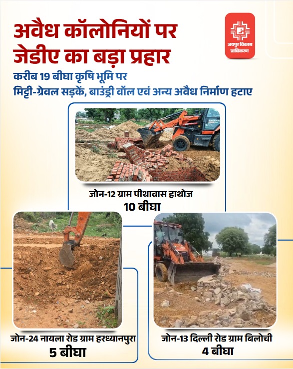 jdajaipur's tweet photo. करीब 19 बीघा कृषि भूमि पर विकसित की जा रही अवैध कॉलोनियों के विरुद्ध कार्रवाई करते हुए मिट्टी-ग्रेवल सड़कें, बाउंड्री वॉल एवं अन्य अवैध निर्माण किए गए ध्वस्त। https://t.co/HXPL60LVB4