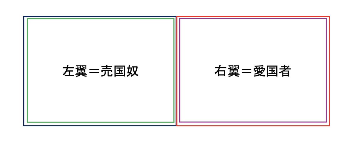 nM___0606___'s tweet photo. ←ゆたぼん君が同意した左翼・右翼の認識

実態→ https://t.co/NUpNxr1hCs