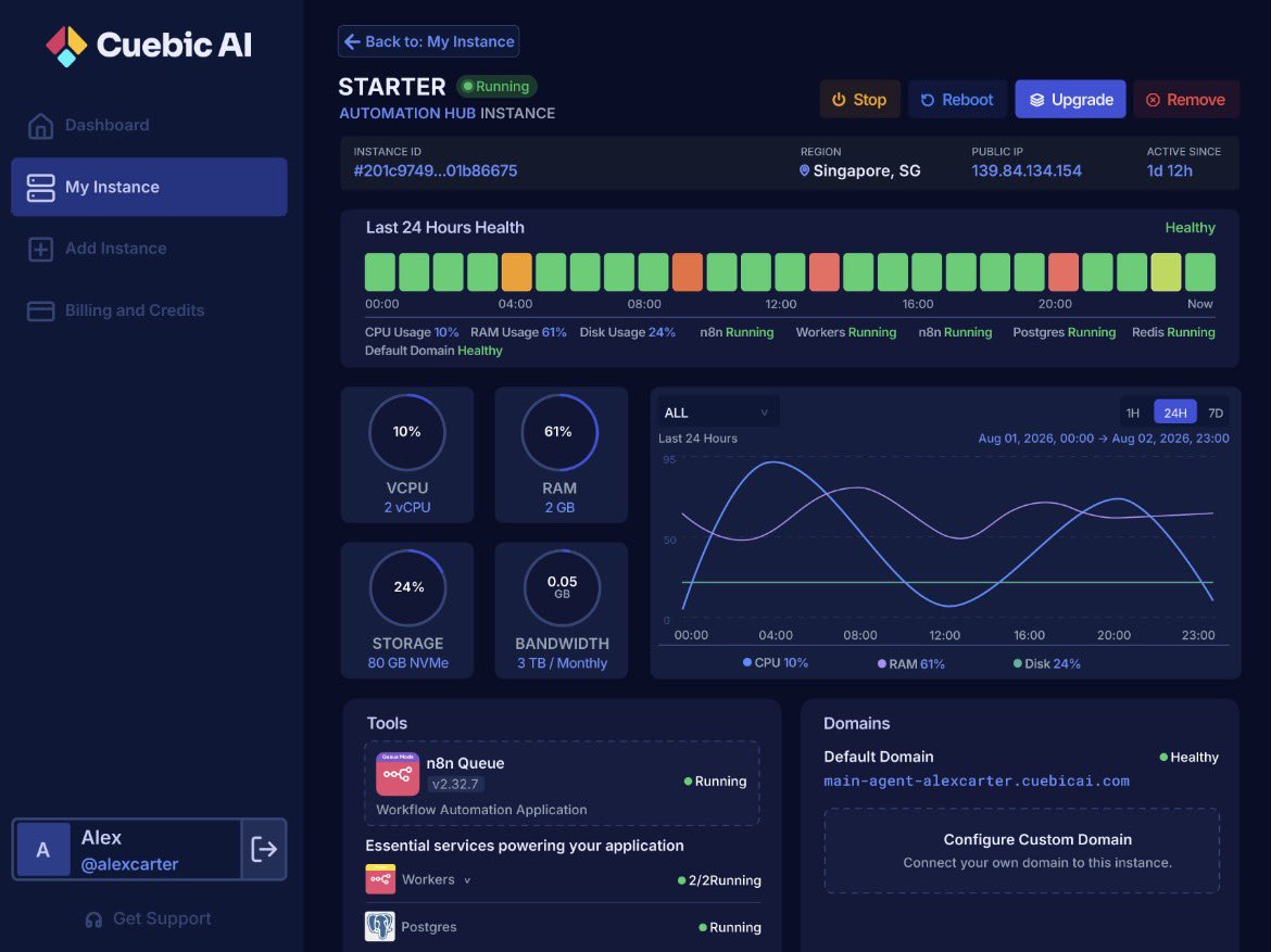 cuebicai's tweet photo. @vovudebosh Deploy, manage, and monitor n8n all with just one click. 
https://t.co/NpWWZ3WyDb https://t.co/qS2ttziqQc