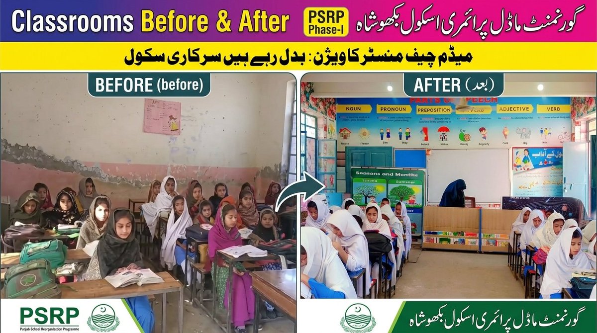 Riz_S88's tweet photo. اسکولوں کی اپ گریڈیشن اور طلبہ کے لیے بہترین سہولیات کا قیام جاری ہے۔

#پنجاب_کی_پہچان_معیاری_تعلیم https://t.co/5j0RNrEnbV