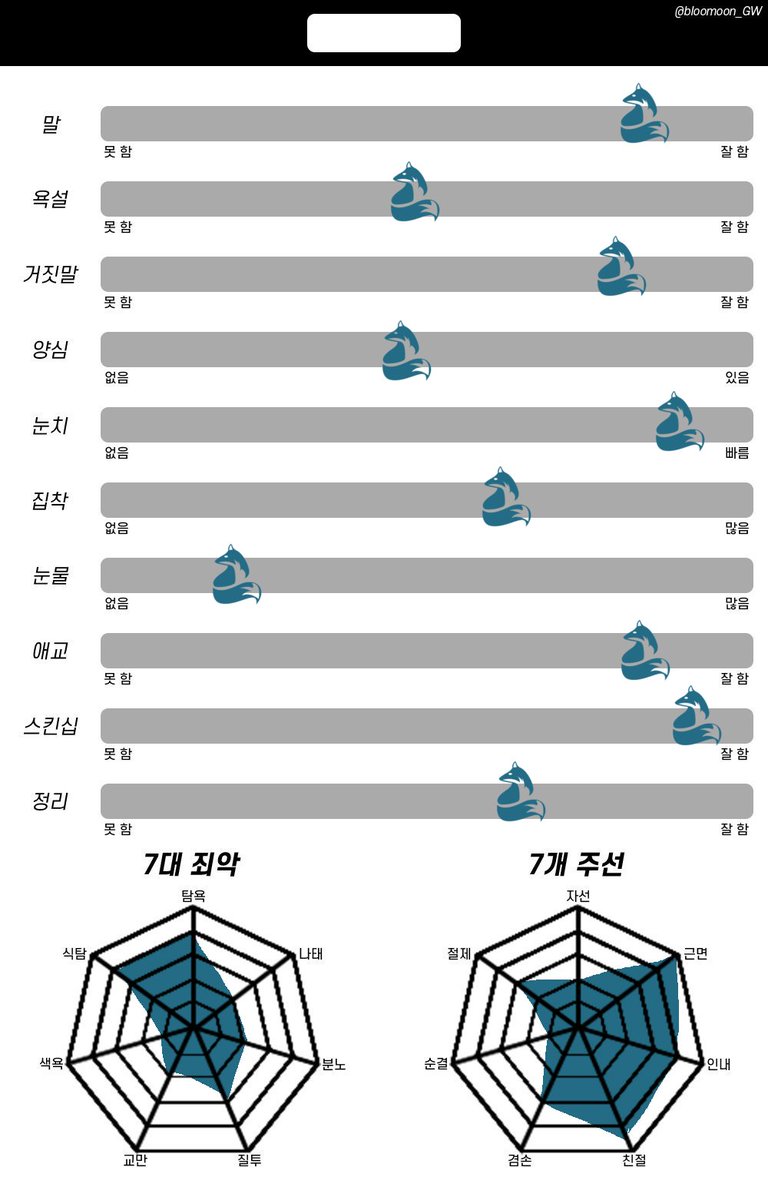 dt8afowiqo's tweet photo. 얼추하긴 했는데
흠..... https://t.co/xbgqnUbxSA