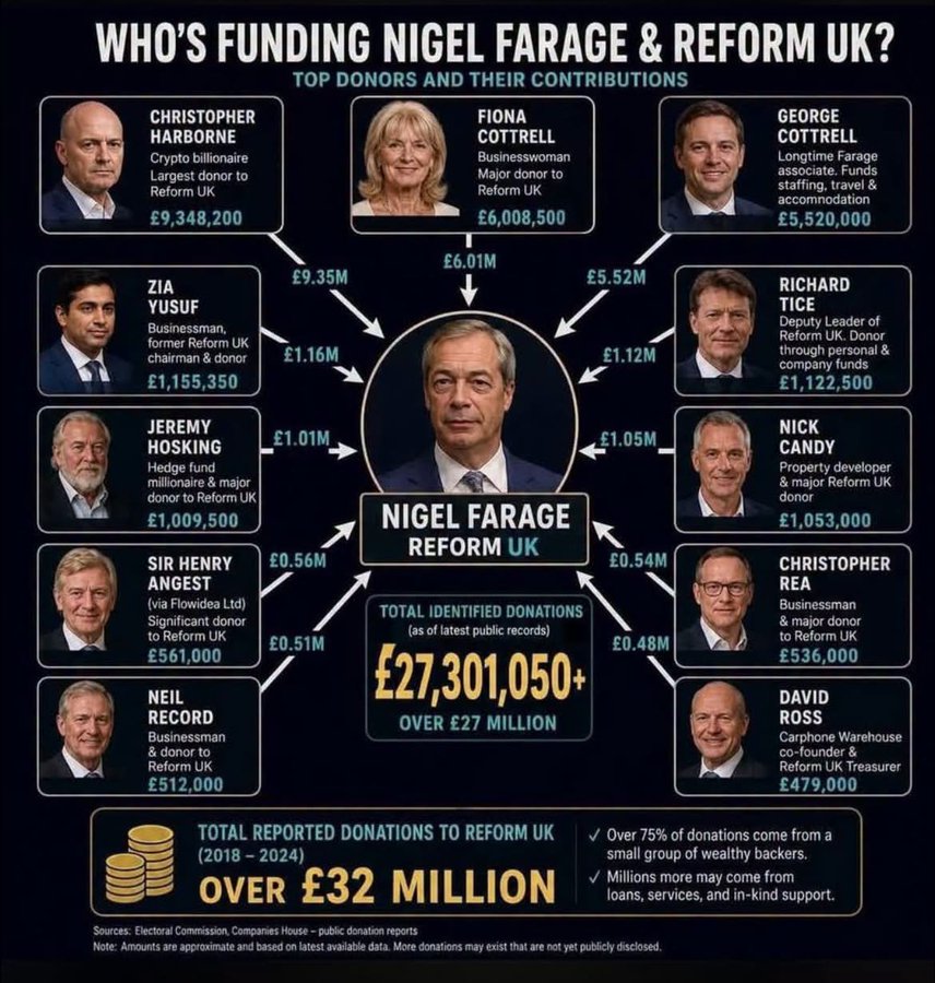 VenerableScribe's tweet photo. @Rupert_Matthews @Nigel_Farage @reformparty_uk @ClactonGazette @ReformUKClacton Save it, blackshirt, we know who the REAL establishment is. #VoteCountNotCunt https://t.co/NETVgk97Da