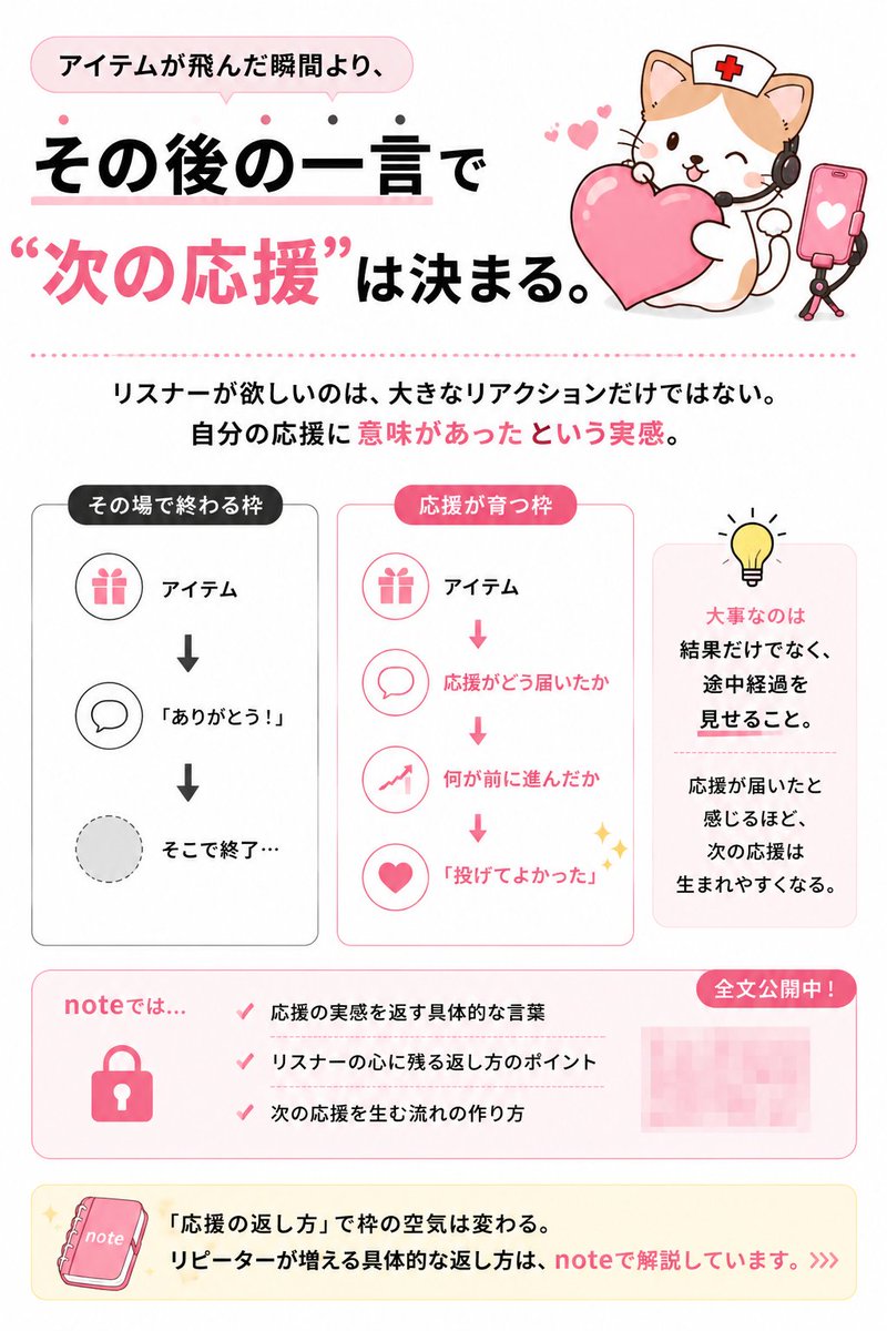 liversupport_ls's tweet photo. アイテムをもらった瞬間に
大喜びするライバーほど、
次の応援を逃すことがある。

リスナーが欲しいのは
派手なリアクションより... https://t.co/pmygXwCAud