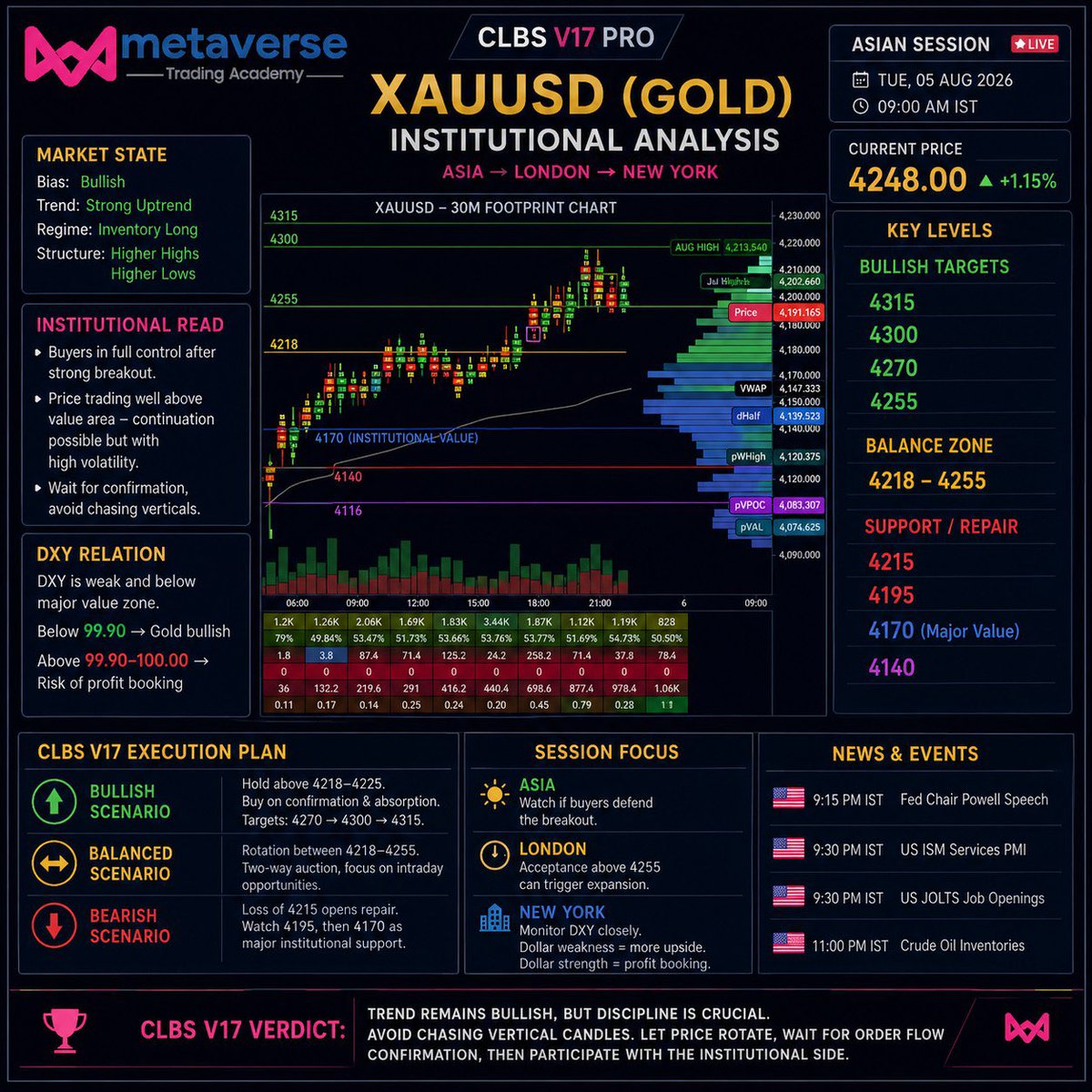 metaverseacadmy's tweet photo. #XAUUSD #DXY #NYLIVE #Gold https://t.co/35JCGFpYaB