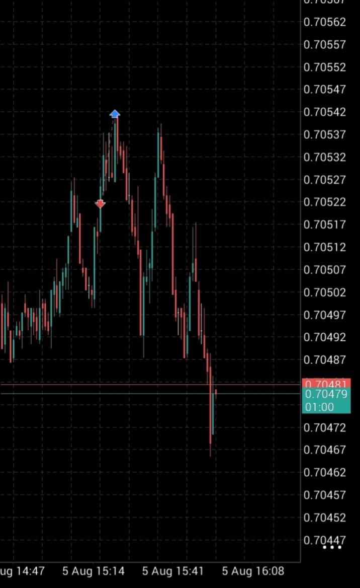 ronifx_'s tweet photo. Not every trade wins.

But every disciplined trade makes you a better trader. https://t.co/PAN8RBAyJc