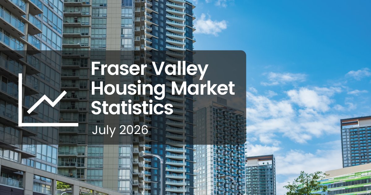 FVREB's tweet photo. 📊 The Fraser Valley remained a buyers' market in July, with 1,089 home sales and a Benchmark price of $877,600, down 7% year-over-year.

👉 Read the full Stats Package: https://t.co/WuHon4ISVM

#FVREB #FraserValleyHousingMarket https://t.co/eYQnzipcQy