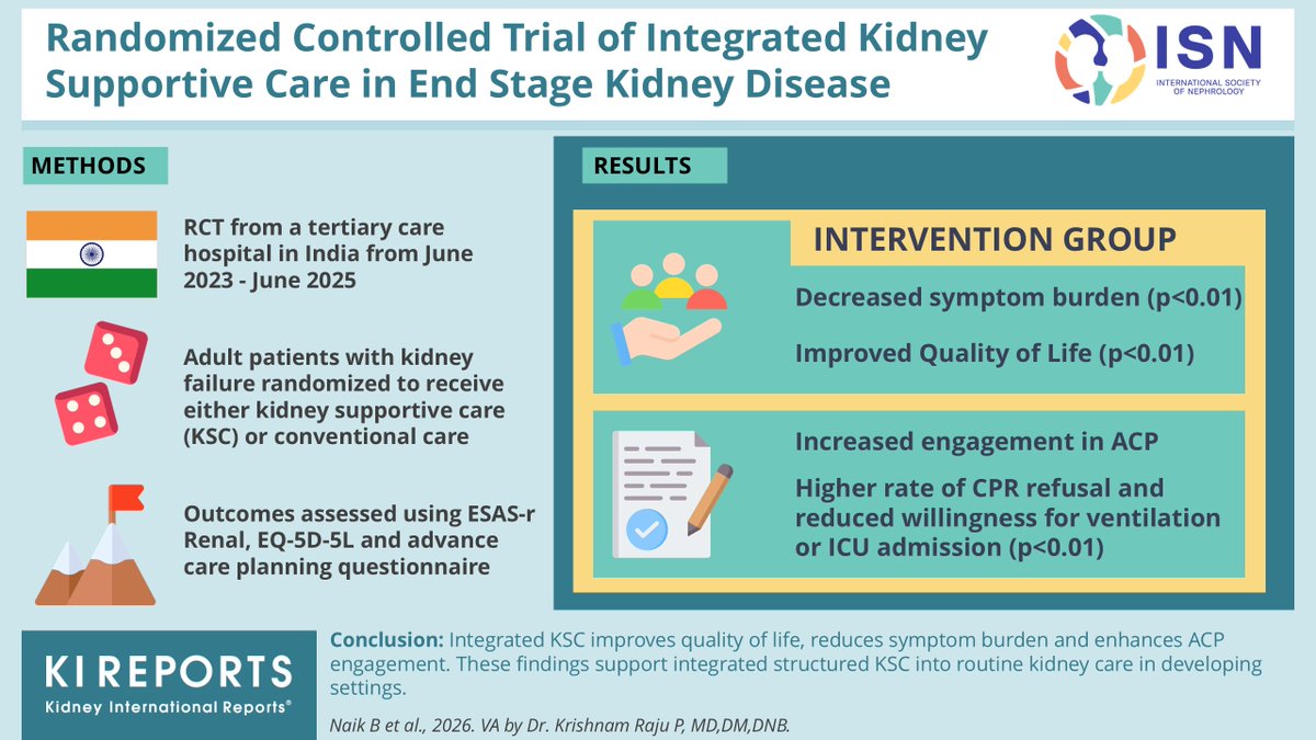 KIReports's tweet photo. #Randomized Controlled Trial of Integrated #Kidney #Supportive Care in End-Stage Kidney Disease #ESKD
#VisualAbstract by @krishnadoctor1
https://t.co/RdZpQ79fi0
@Nephrology_KMC @shankarmmcmed https://t.co/uLqqXB15IQ