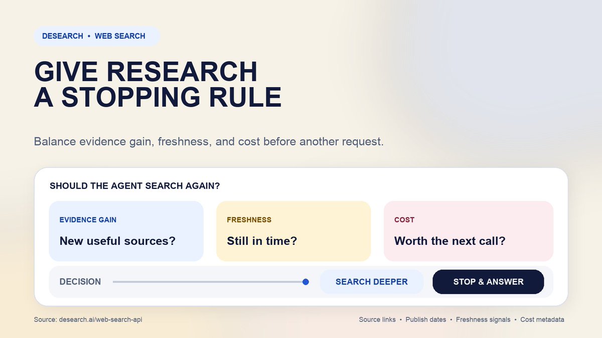 desearch_ai's tweet photo. More context is not always better.

A research agent needs a stopping rule: did this search add useful evidence, how fresh is it, and what did it cost?

Desearch Web Search returns freshness signals and cost metadata beside the sources.

#AIAgents #AISearch #Desearch https://t.co/C67V8omtA6