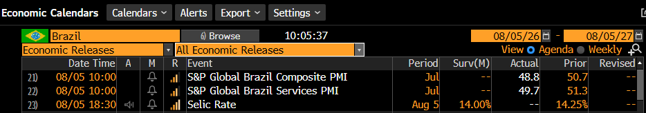 cckeleti's tweet photo. Primeiro dado de Brasil agora pela manha, PMI bem abaixo de 50 indicando rapida contracao da atividade em Julho (Junho ainda estava em territorio expansionista). Mais um argumento pro Copom hj fim de dia, e adiante...... https://t.co/504WR3DHRH