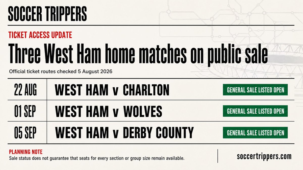 SoccerTrippers's tweet photo. Planning a London football trip without a membership ballot?

West Ham currently lists public general sale as open for three home matches:
Charlton - 22 Aug
Wolves - 1 Sep
Derby County - 5 Sep

Official routes checked 5 Aug. 

Sale status ≠ seat availability. https://t.co/Ov3AE9pY4w