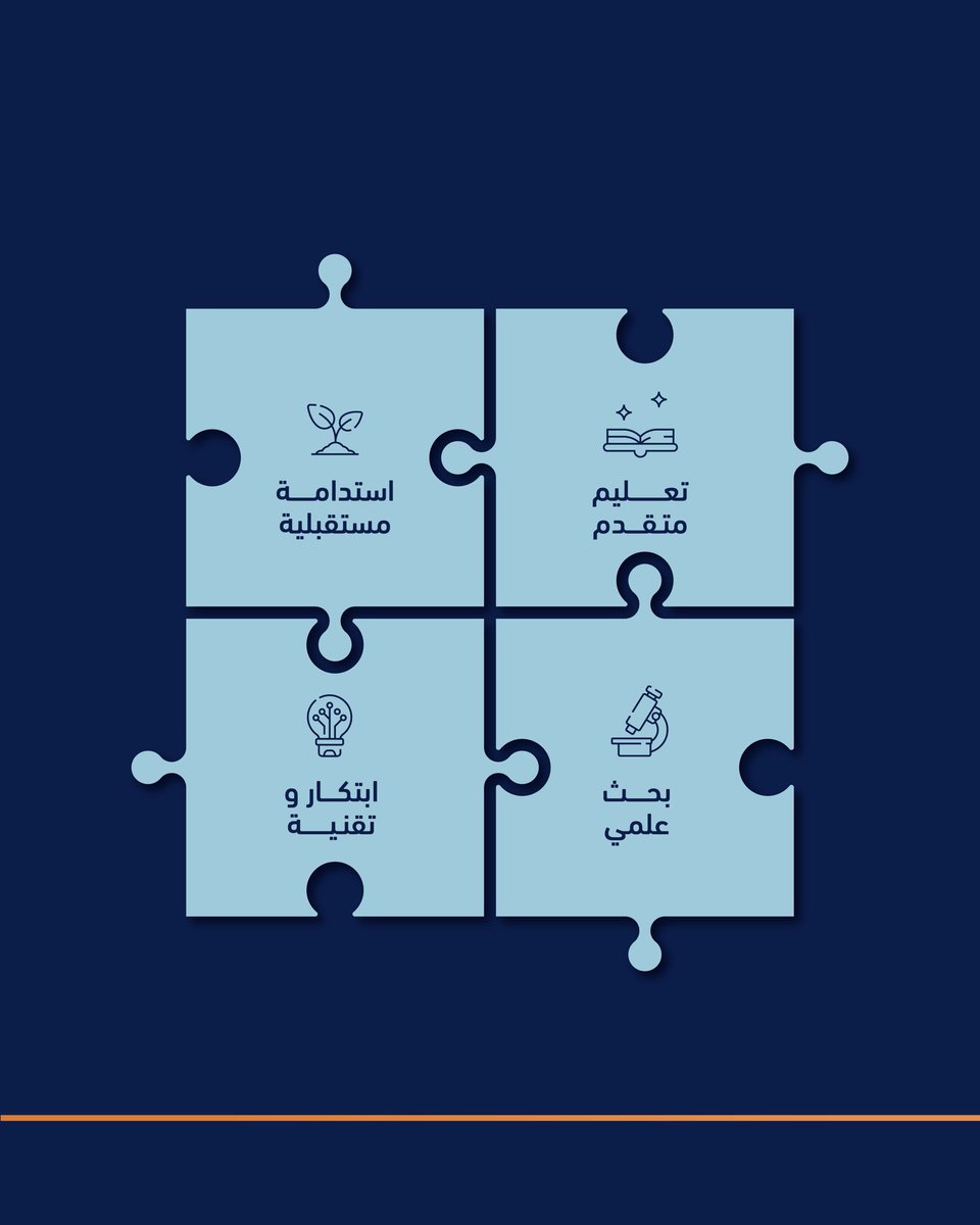 Almoosaedu's tweet photo. أربع ركائز، رؤية واحدة 🧩
حين تتكامل الركائز... تتّسع آفاق المستقبل.  بحثٌ علمي، وتعليمٌ متقدم، وابتكارٌ وتقنية، واستدامةٌ مستقبلية؛ ركائزٌ تجتمع لتصنع تجربةً تعليمية متكاملة وأثرًا ممتدًا. 🔬📚💡🌱
#الموسى_التعليمية #AlmoosaEducation #الأحساء #التعليم #رؤية_السعودية2030 https://t.co/9Dk3TubgFX