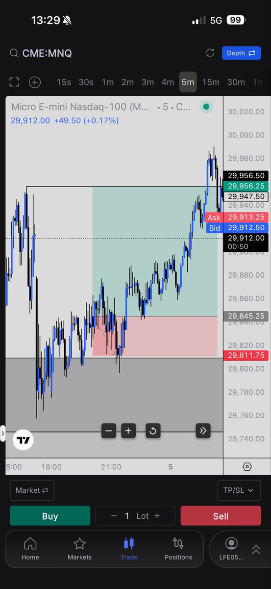 umarmq's tweet photo. MNQ long overnight.

Got in and went to sleep.

Woke up to see I got manipulated out before price went straight to TP…

😴 https://t.co/yGTJPNOFJR