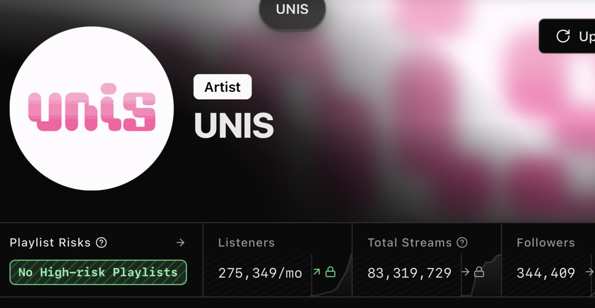 ellieu_dearest's tweet photo. [20260805] UNIS Spotify Update
19k followers added

Followers: 344k (+19k)📈
Total Stream: 83M📈

#UNIS #유니스 @UNIS_offcl @fnfent_official https://t.co/LYJ8FVIIUt