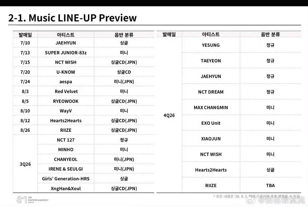 koguma0218's tweet photo. ちょ…！！
私11月に渡韓予定なんですが！？
いや、タイミング合わなくてもCDとか現地で買いたかったよ…！
もう少し遅くにすれば良かったのか？ https://t.co/1ND6plctHH