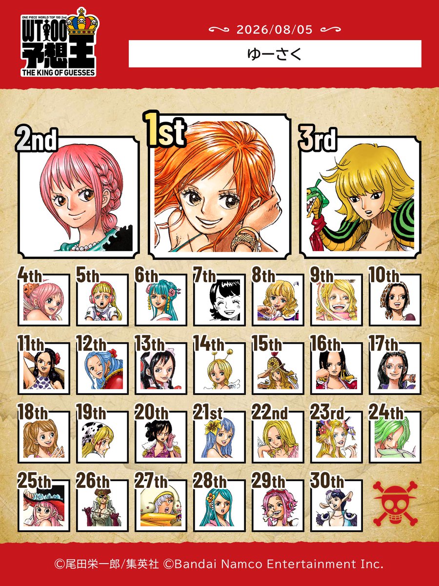 8ukny's tweet photo. こうゆうランキングを作っちゃいけないなんてゆう法律はない！！

#ONEPIECE_WT100 https://t.co/4vG5BRGYJ3