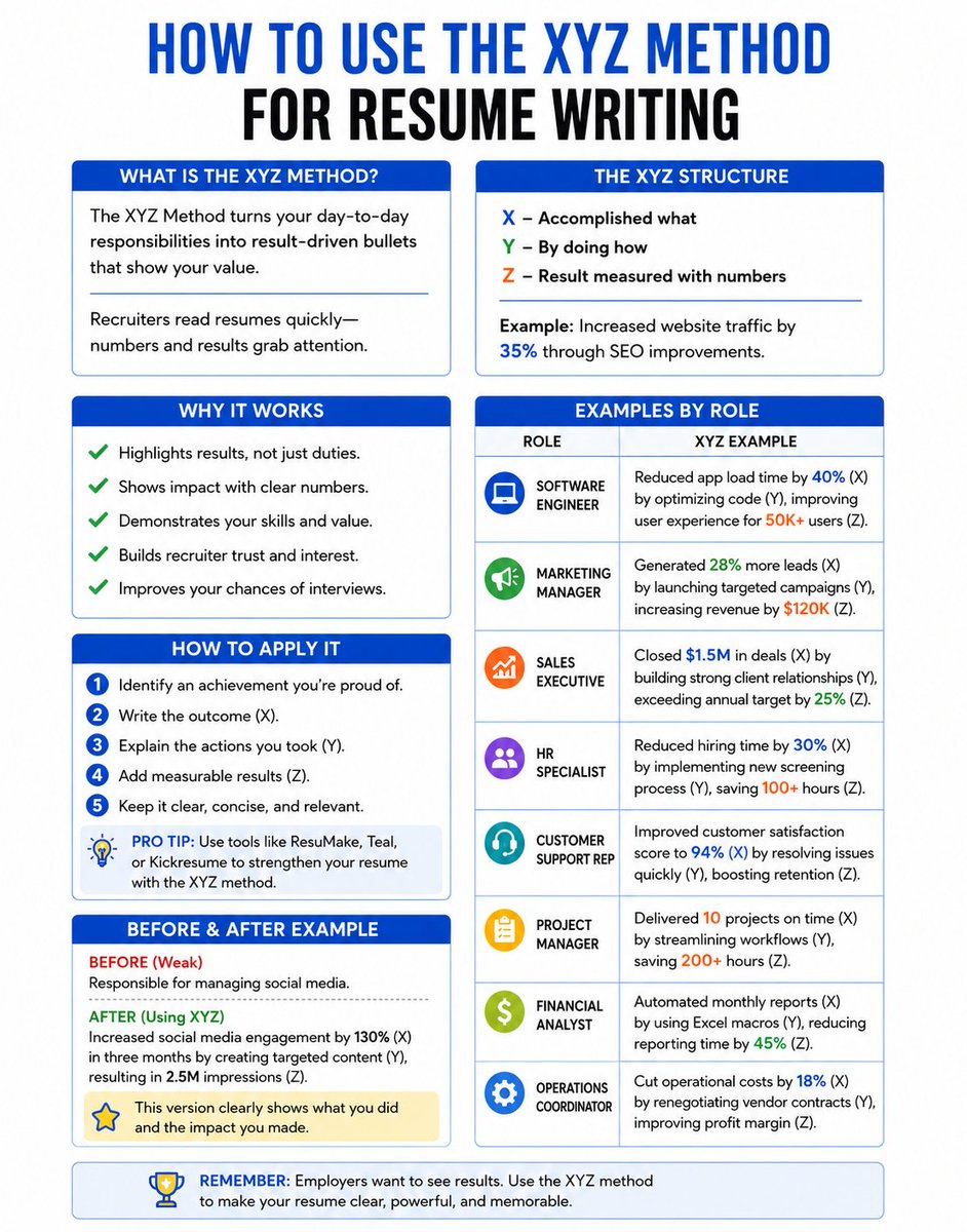 JOBCORNER247's tweet photo. Recruiters notice results, learn how to present yours with the XYZ Formula. https://t.co/fCVafHkYBL