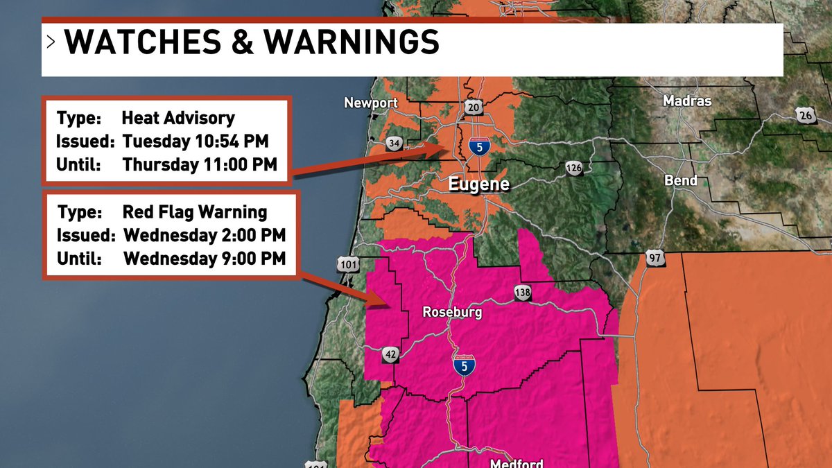 brianachaveztv's tweet photo. Even with the Air Quality concerns this morning, heat and gusty winds adding another concern in the valleys. Red Flag Warning and Head Advisory in effect. #orwx #swor @KVALnews @KMTR https://t.co/X3v9bvVvMO