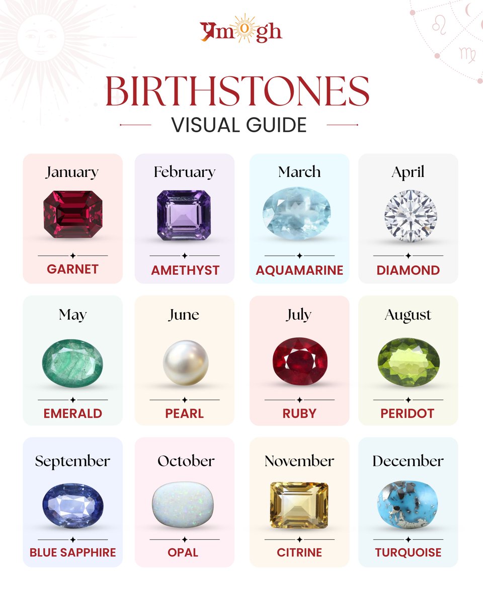 pramogh_com's tweet photo. Save this guide❤️

Which month were you born in? Tell us in the comments and let's see your birthstone. ✨

#gems #gemstone #birthstone #certified #month #zodiacsigns https://t.co/02QfbYXXix