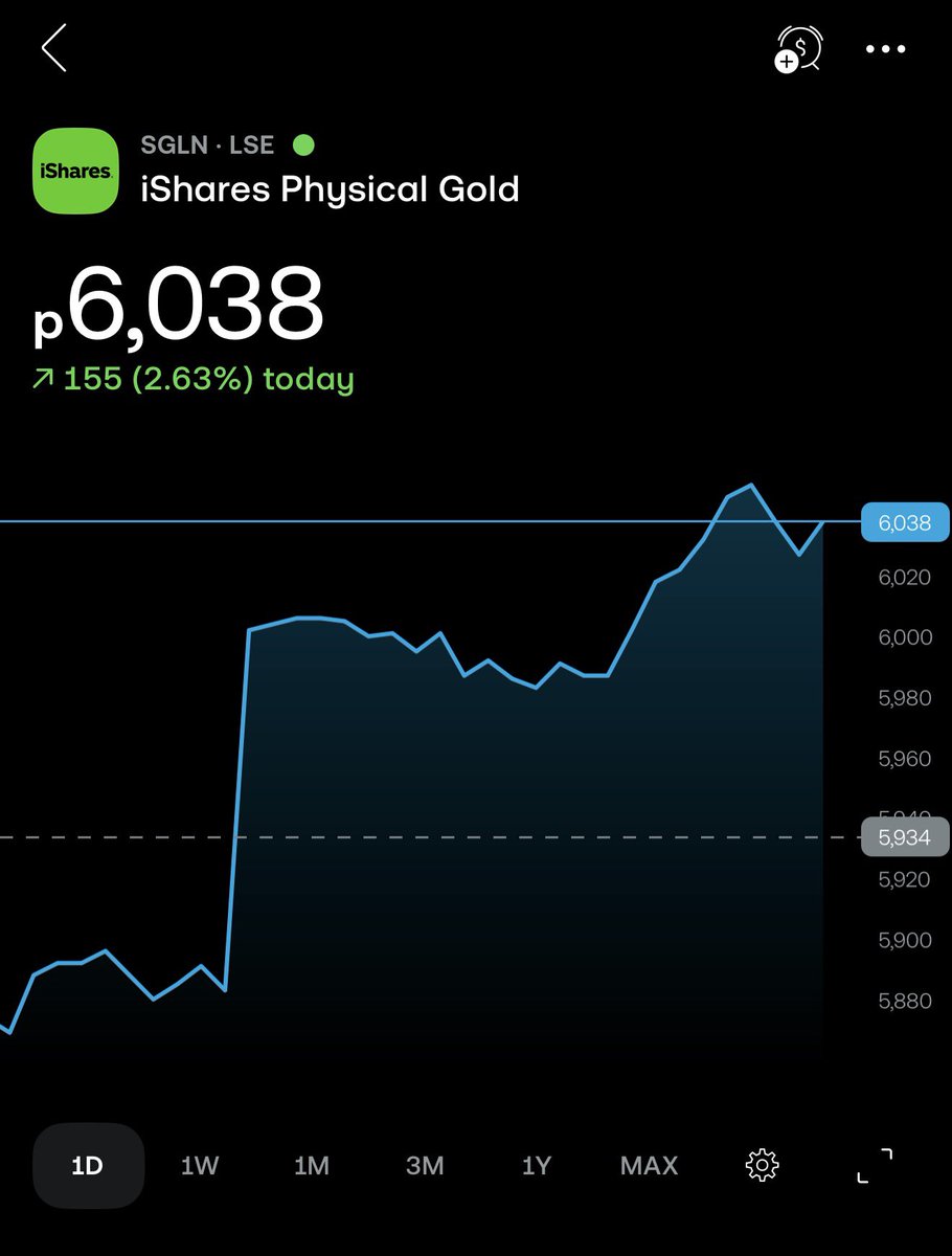 ChachuStocks's tweet photo. Finally, gold starts to shine green too. https://t.co/DdFECu93ew