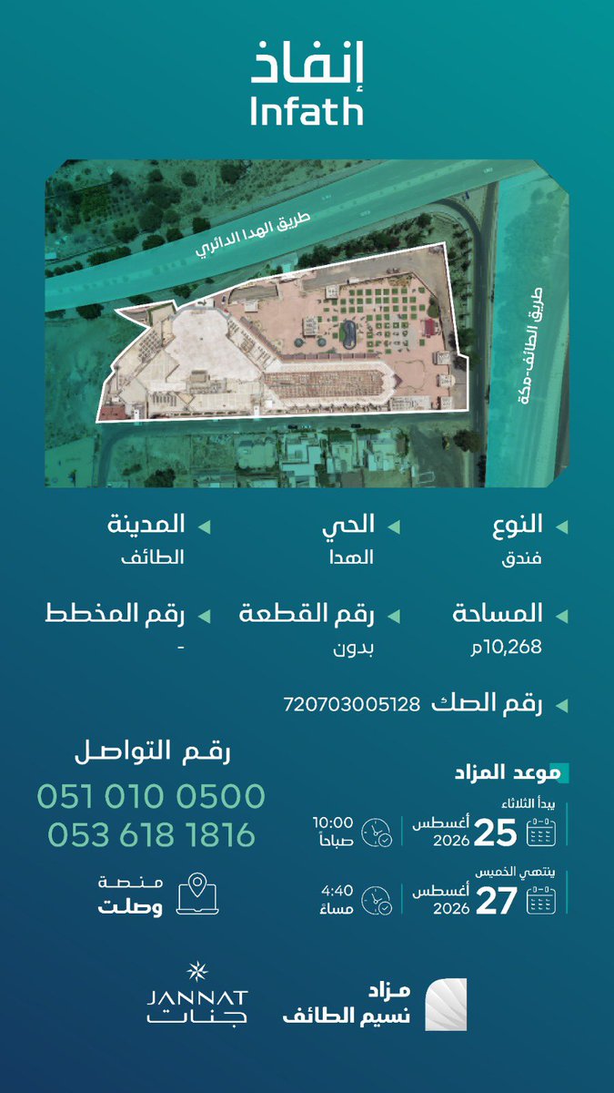 mqqq_16's tweet photo. 🌿 مزاد نسيم الطائف
تطرحه شركة جنات العقارية في قلب الطائف، عروس المصايف، حيث الطبيعة الساحرة، وجودة الحياة، والمستقبل الاستثماري الواعد.

اغتنم الفرصة للمنافسة على ثلاث فرص استثمارية مميزة:
🏨 فندق استثماري.
🏡 أرض خام.
📍 أرض بمساحات واعدة وإمكانات تطوير عالية.

📲 المزاد إلكتروني عبر منصة وصلت.

🗓️ يبدأ المزاد: الثلاثاء 25 / 8 / 2026م.
🗓️ ينتهي: الخميس 27 / 8 / 2026م.
⏰ إغلاق المزاد: الساعة 4:40 مساءً.

استثمر اليوم… في قلب الطائف، حيث تبدأ الفرص وتُصنع النجاحات.
@jannat_R_E 
https://t.co/fYBNDe0GzO…