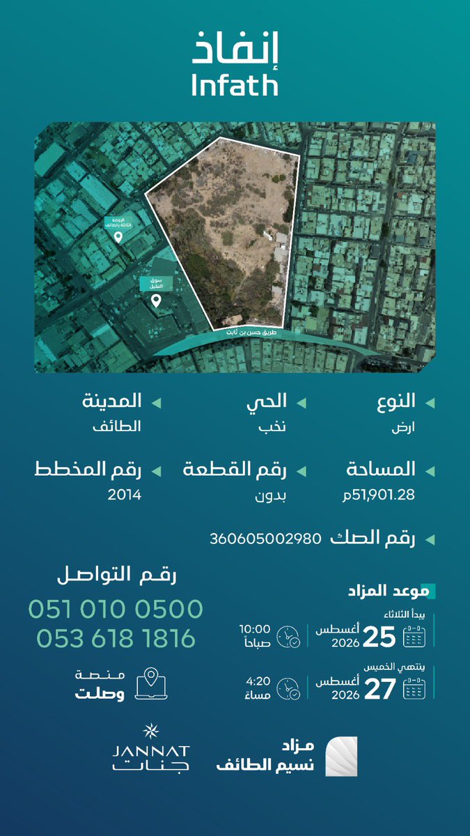 mqqq_16's tweet photo. 🌿 مزاد نسيم الطائف
تطرحه شركة جنات العقارية في قلب الطائف، عروس المصايف، حيث الطبيعة الساحرة، وجودة الحياة، والمستقبل الاستثماري الواعد.

اغتنم الفرصة للمنافسة على ثلاث فرص استثمارية مميزة:
🏨 فندق استثماري.
🏡 أرض خام.
📍 أرض بمساحات واعدة وإمكانات تطوير عالية.

📲 المزاد إلكتروني عبر منصة وصلت.

🗓️ يبدأ المزاد: الثلاثاء 25 / 8 / 2026م.
🗓️ ينتهي: الخميس 27 / 8 / 2026م.
⏰ إغلاق المزاد: الساعة 4:40 مساءً.

استثمر اليوم… في قلب الطائف، حيث تبدأ الفرص وتُصنع النجاحات.
@jannat_R_E 
https://t.co/fYBNDe0GzO…