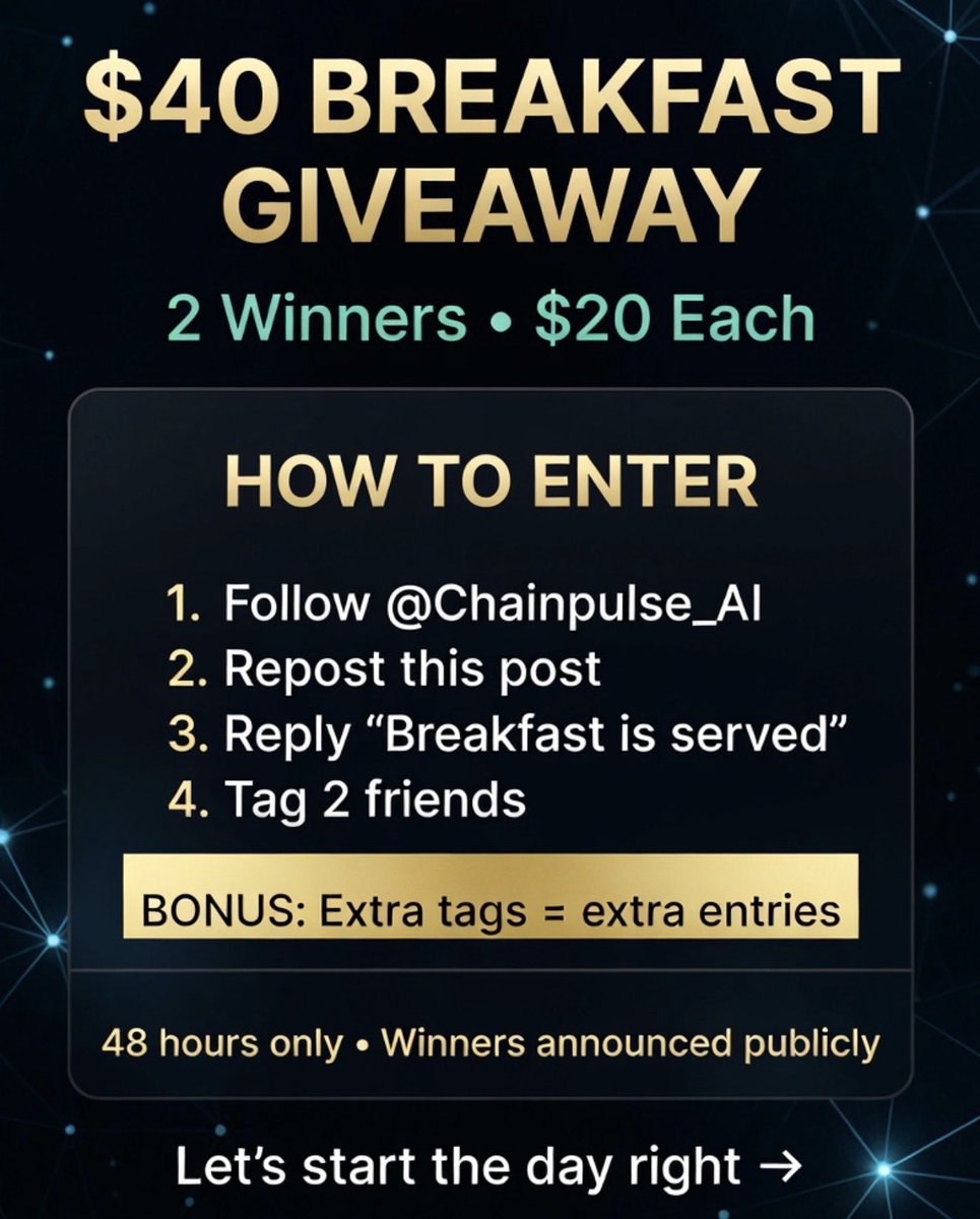 Chainpulse_AI's tweet photo. 🍳 BREAKFAST GIVEAWAY 🍳

Giving away $20 to 2 lucky winners ($40 total) 1 RANDOM 1 ACTIVE 

How to enter:
1. Follow @Chainpulse_AI
2. Repost this post
3. Reply with “Breakfast is served”
4. Tag 2 friends

BONUS: Tag extra friends = extra entries

48 hours only.  
Winners will be announced publicly.

Let’s start the day right ☕
