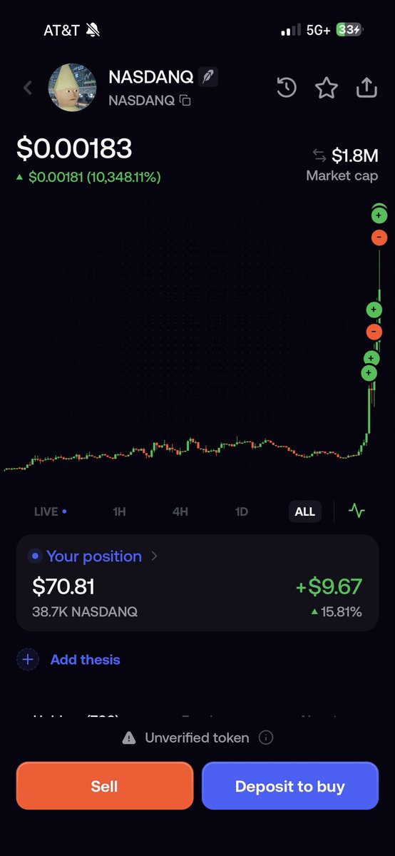 whippindisbih's tweet photo. bullish https://t.co/si1yu3rJiK