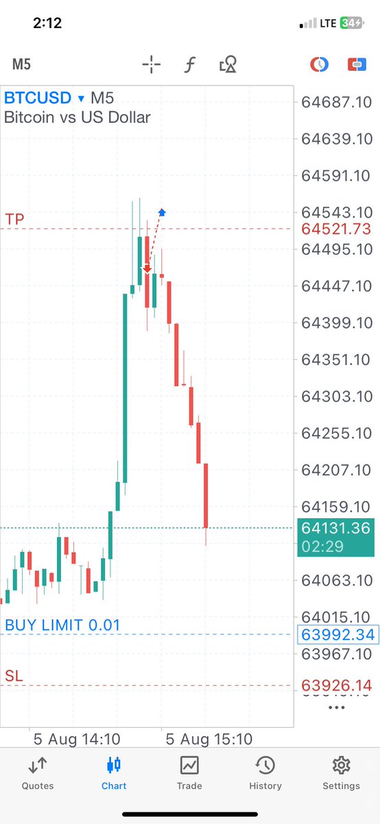 Anonymousmay422's tweet photo. But why headway margin be like this? https://t.co/GlbLBmpOPe