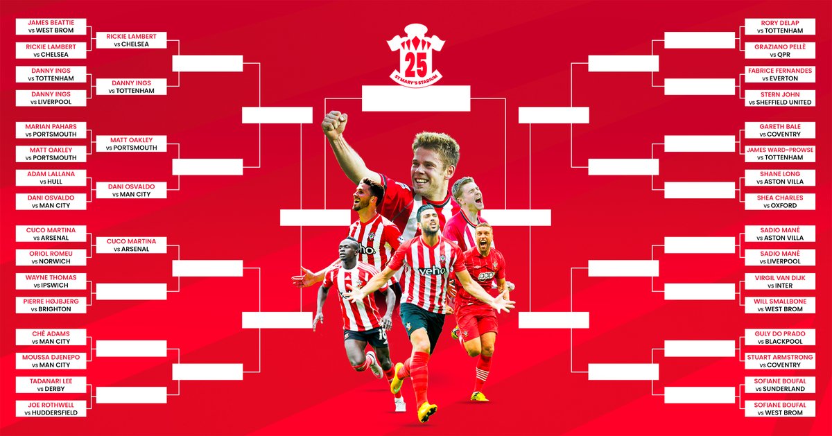 SouthamptonFC's tweet photo. Swerving into the last 16 💫

Cuco Martina is safely through 🇨🇼 https://t.co/UwqaOcqe15