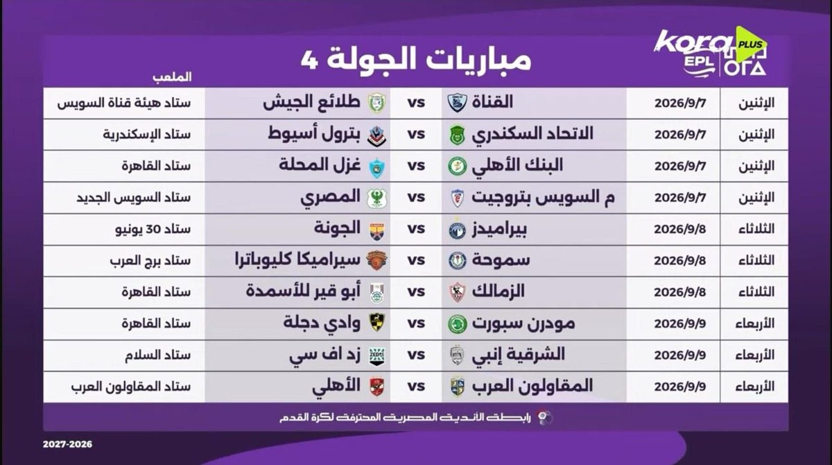 Ahlawia33's tweet photo. إليكم او 4 جولات من عمر الدورى المصرى 
#يلا_يا_أهلي 
#نسور_الاهلى https://t.co/xf5AviZ0en