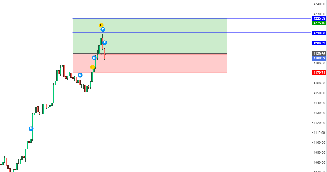 FlowSignal_AI's tweet photo. 📊XAU/USD

TP1 ✅
TP2 ✅

Discipline creates consistency.
Every trade follows the plan.

🚀 FlowSignal AI

#FlowSignalAI #TradingMindset #Forex #XAUUSD #Gold #PriceAction #TradingSignals #RiskManagement https://t.co/Vzr9ZwHrpK