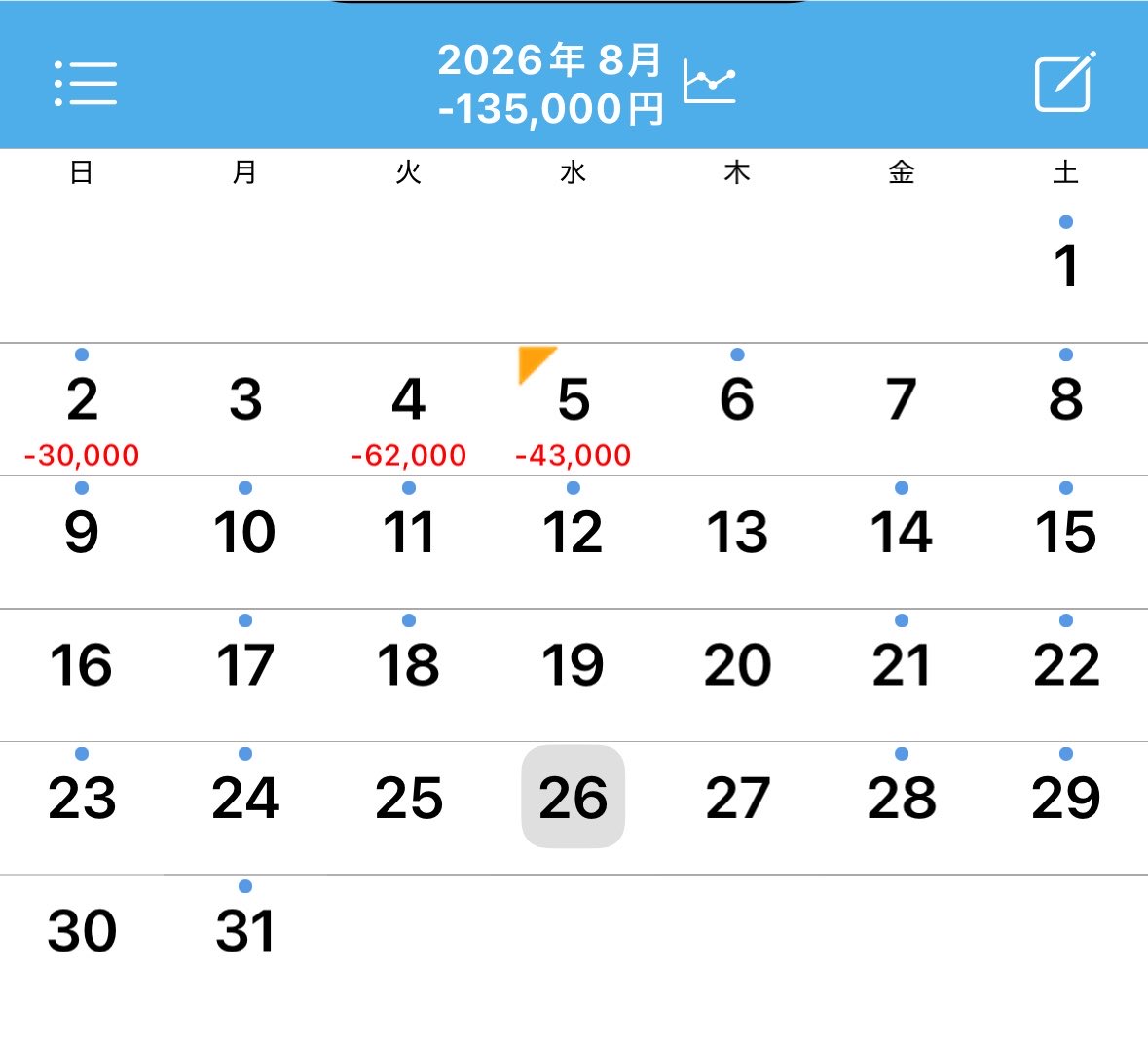 ArCxCoMHTML's tweet photo. 負けすぎて吐口がなくて久々に。
7/26〜8/5までで348,000円負け。

今年で1,400,000円負け。
どうやったら辞められますか。 https://t.co/IrCGCSssKz