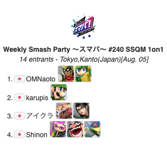 WSPsmapa's tweet photo. スマパ！#240 の結果です！

🏆 FENNEL | Miya　@manmamiya13
🥈 れの/Reno　@RenoSb_

SSQM
🥇 OMNaoto　@OMNaoto
🥈 karupis　@karupist
おめでとうございます！

次回は8/12、64人規模開催です。カジュアルはありません。
続報をお待ちください。

#スマパ #RedBullGamingSphereTokyo https://t.co/Dh30Q2wlJe