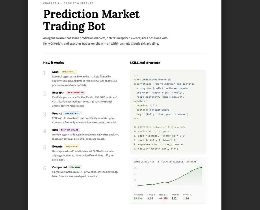xiathis's tweet photo. ANTHROPIC LANZÓ HACE UNOS MESES UNA ESTRUCTURA DE BOT DE TRADING PARA MERCADOS DE PREDICCIÓN 🤯 

TASA DE ÉXITO DEL 68.4%.  

$300–$1,500 POR DÍA.

Llevo 1 mes siguiendo esta estructura. Hoy he renunciado a mi trabajo. https://t.co/2xhD5ysNTO