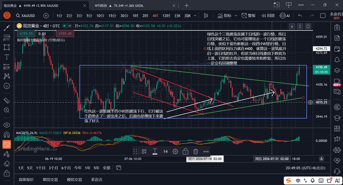 youbingzi31's tweet photo. 今天都没怎么盯盘，因为说了好久的行情，最后没盯住错过了，肯定会产生一些情绪，这个时候可以想象把自己分离出来，去感受内在情绪的流动，允许它的存在，然后疏导，转移，情绪并不可怕，可怕的是情绪产生后你可能会做的一系列行为
技术是招式，如果想要武功一流，还得有上层心法
#黄金走势 #黄金交易 https://t.co/UbABaaCc8U