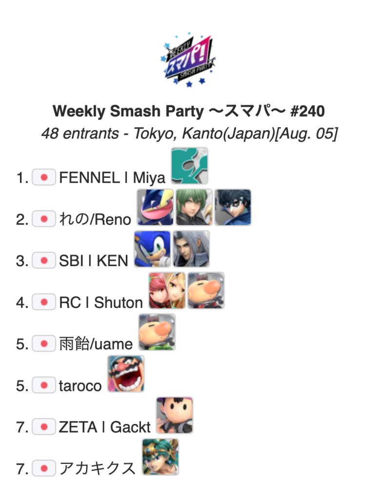 WSPsmapa's tweet photo. スマパ！#240 の結果です！

🏆 FENNEL | Miya　@manmamiya13
🥈 れの/Reno　@RenoSb_

SSQM
🥇 OMNaoto　@OMNaoto
🥈 karupis　@karupist
おめでとうございます！

次回は8/12、64人規模開催です。カジュアルはありません。
続報をお待ちください。

#スマパ #RedBullGamingSphereTokyo https://t.co/Dh30Q2wlJe