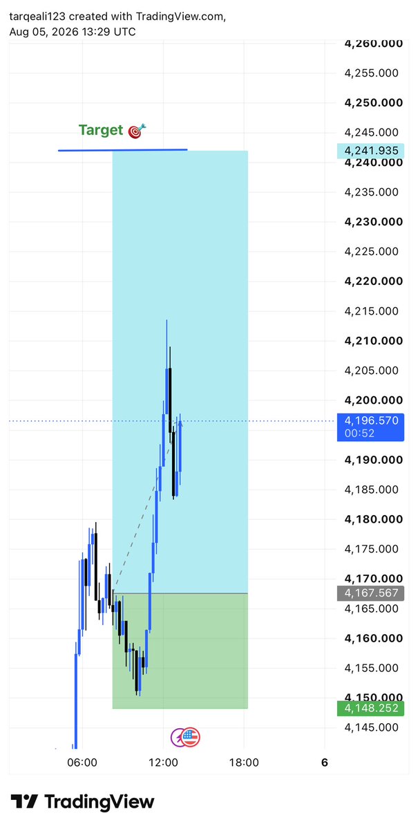 TraderA116's tweet photo. 400 pips Running profit Gays https://t.co/sOnM3wycLl
