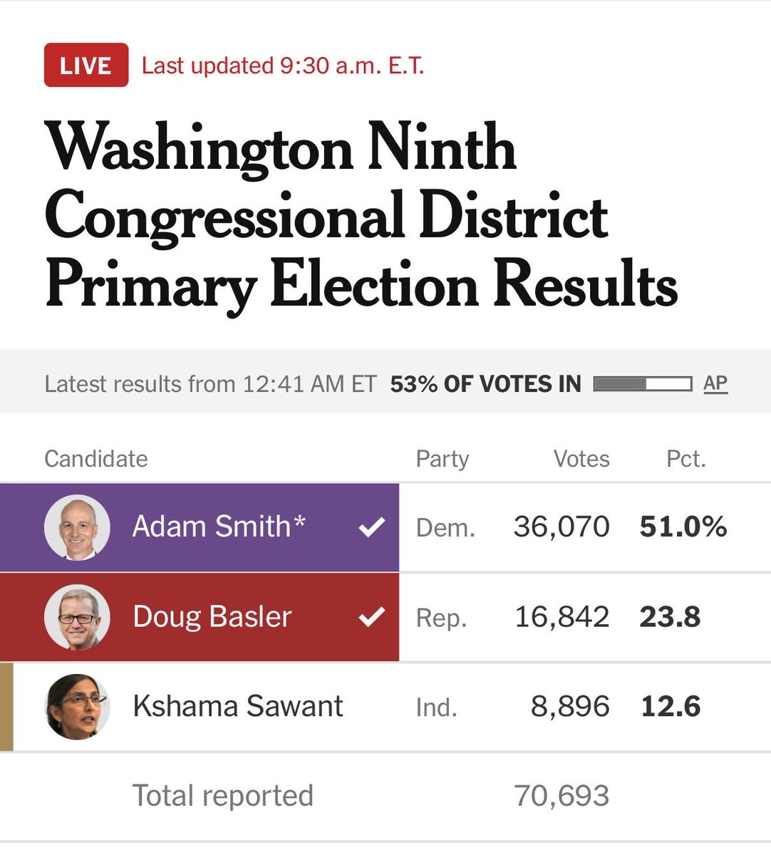 brent858's tweet photo. To DSA members who want to run on their own ballot line: Here’s what that actually looks like https://t.co/65GU9dSelg