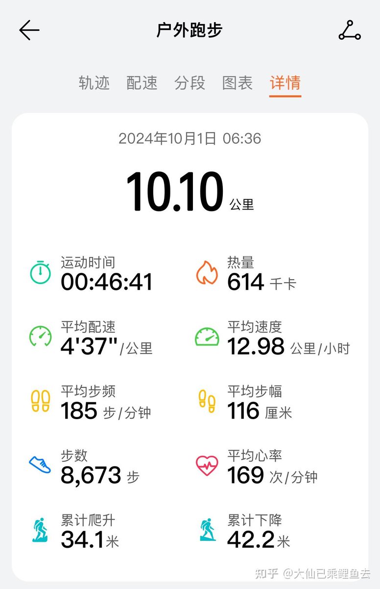 jays454ss's tweet photo. [Just nailed the 10K PR! Every late night run, every sore mile paid off. No limits when you push past what you thought was possible ] https://t.co/WitaGqg7qA