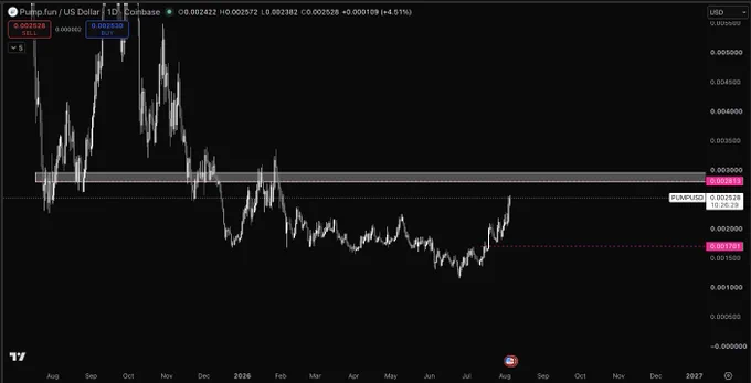 media posted by @Pentosh1 with this call