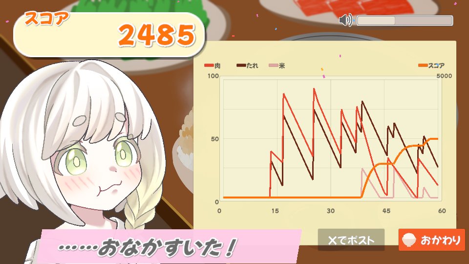 Omezi42's tweet photo. 『しろめし焼肉バウンド』で2485点！
https://t.co/arvxFZC6i1 #unity1week #しろめし焼肉バウンド #飯テロ https://t.co/pGtQ7IYHgl