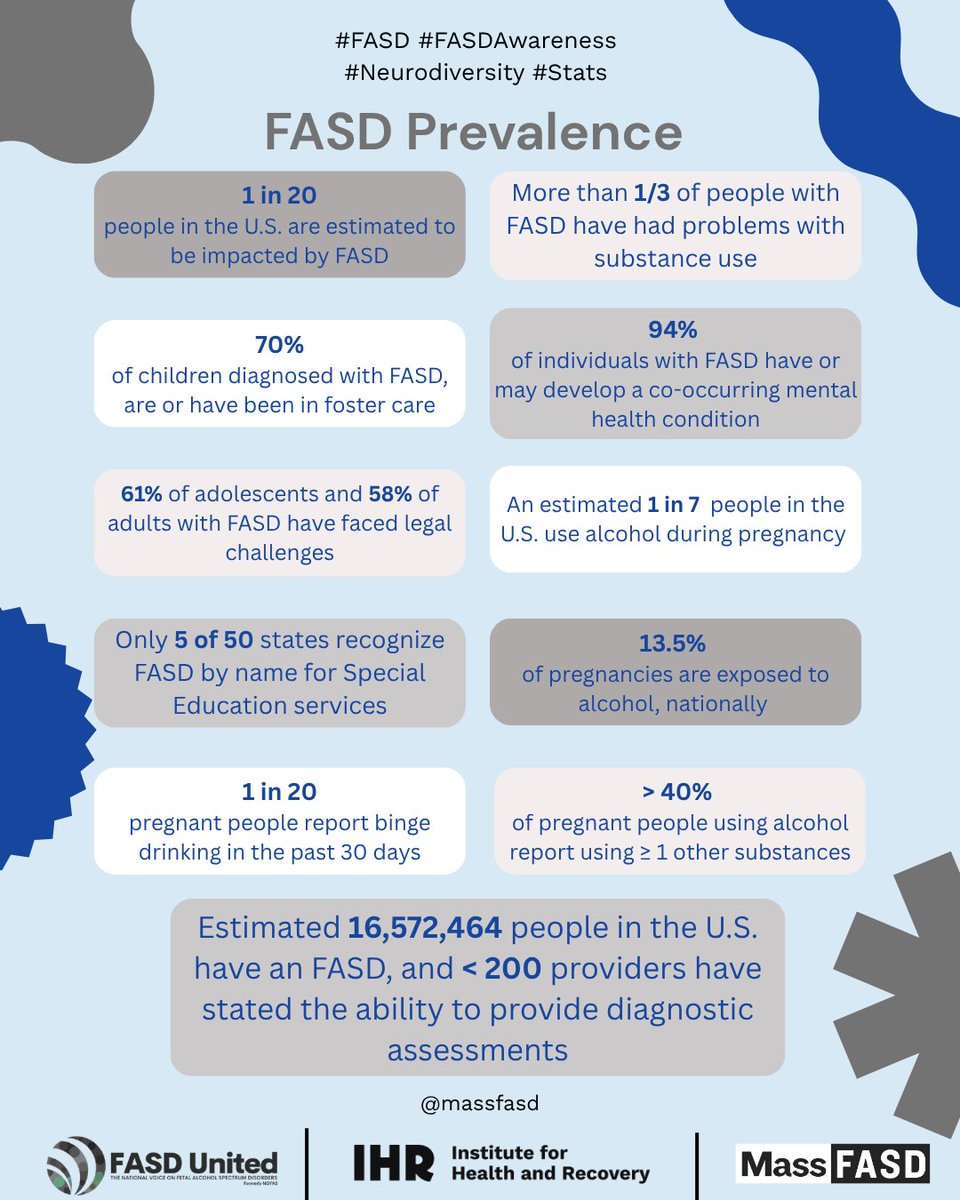 MassFASD's tweet photo. FASD affects more people than many realize. The data shows a gap between how many are affected and the support available. More awareness, diagnosis, and services can make a real difference.
Thanks, FASD United: https://t.co/eNjcAJti7E
#FASD #FASDAwareness https://t.co/HOJGYBESok