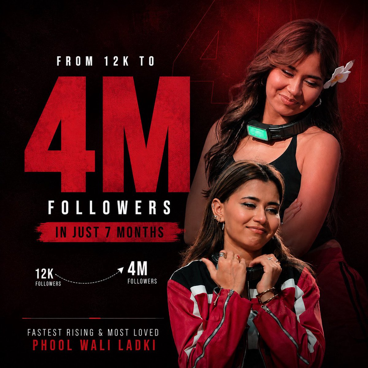 reality_scoop_'s tweet photo. From just 12K followers to 4 Million — Splitsvilla X6 was just the beginning of Akanksha’s journey.

Then came Lock Upp — where she didn’t just participate, she dominated the digital space
Today, she stands at 4M — a journey built on growth, consistency, and pure audience love. https://t.co/3TQoaOKgF6