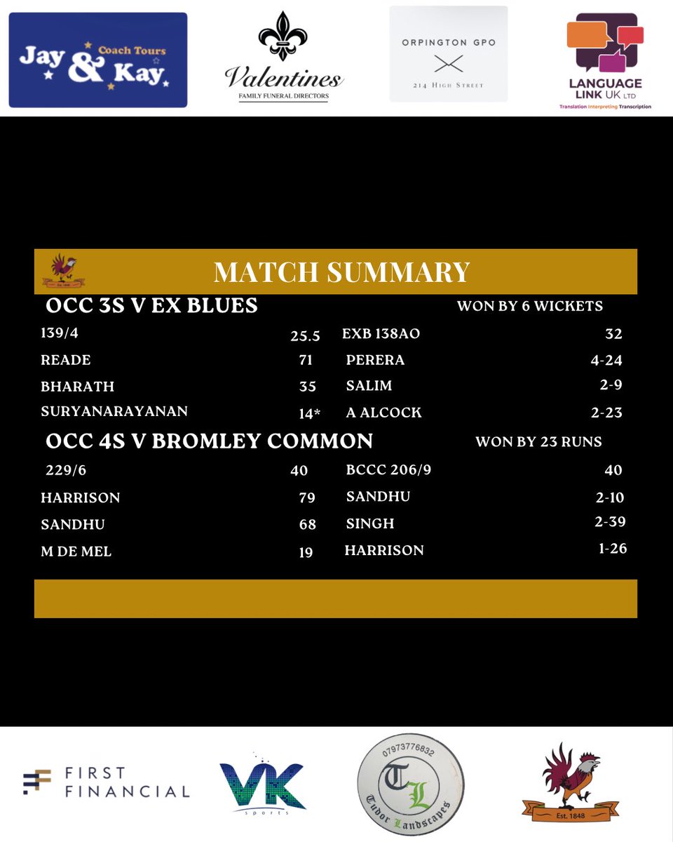 OrpingtonCC's tweet photo. 🐓 RESULTS 🐓 https://t.co/GhNTo4u1rS