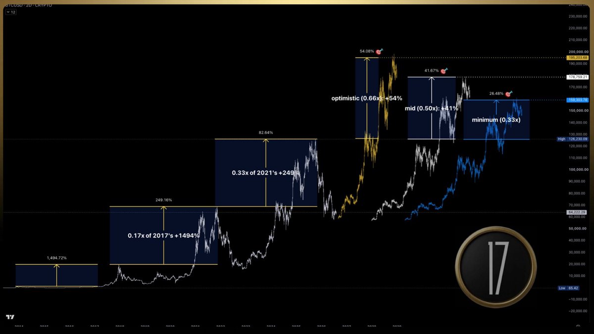 Trade17 tweet picture