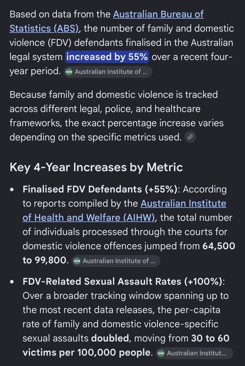 shane94121's tweet photo. @Your_Avg_Punter The rate of domestic violence has increased by 55% in the same 4 year period our population increased by 8.95% 
That was after a gradual decline over decades. 
🤔 notice any irony. https://t.co/4Hb41qJmoh