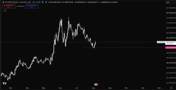 media posted by @Pentosh1 with this call