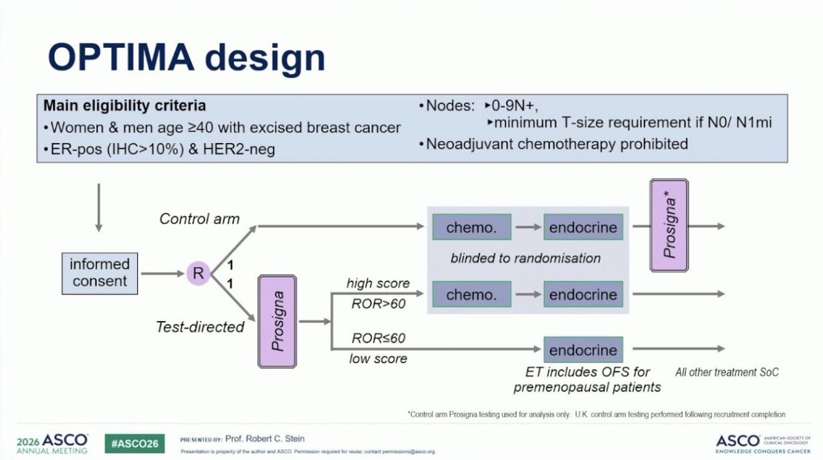 OncBrothers's tweet photo. Still trying to figure out how to adopt the data from OPTIMA trial in my practice (and how to use OncotypeDx vs. PAM50 scoring/test). Who is the right patient? Should I pivot completely from other tests and just rely on PAM50? 

@ErikaHamilton9 @PTarantinoMD @hoperugo @DrSGraff https://t.co/Dl5Q9IBbfs
