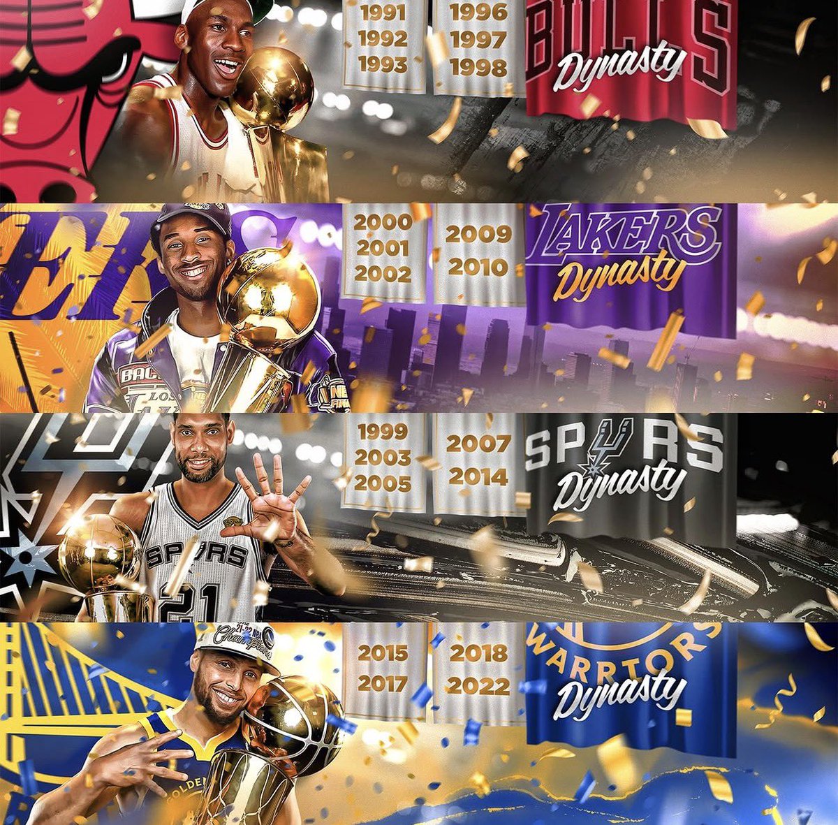 MambaArchives's tweet photo. Most playoff runs beating three 50+ win teams:

Kobe: 6
Jordan: 4
Duncan: 3
Curry: 3
Olajuwon: 2
Magic: 1
Bird: 1
LeBron James: 0 https://t.co/i79y3o6Sdp