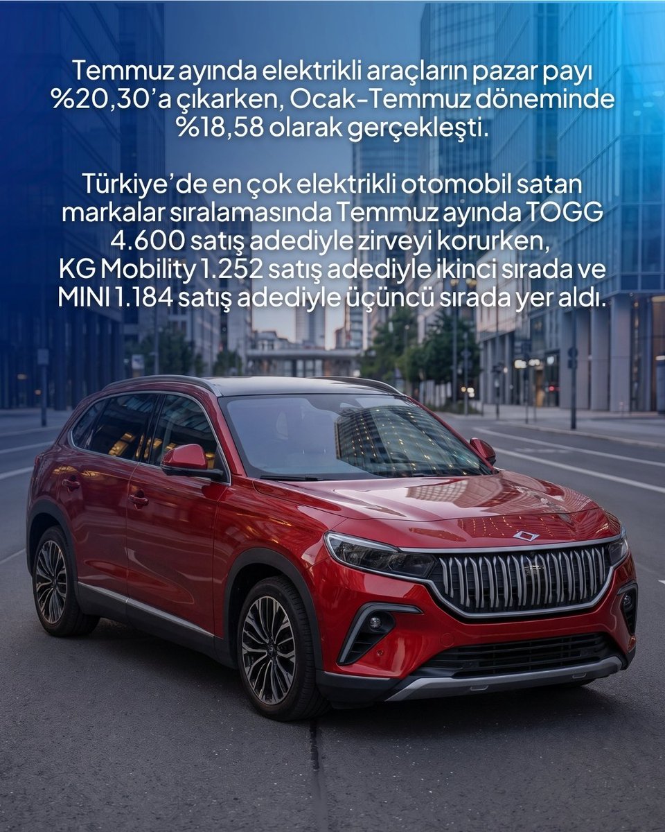 chargeiq_'s tweet photo. Temmuz 2026 Türkiye Elektrikli Araç ve Şarj Hizmet Piyasası Verileri Yayımlandı. Ayrıntıları incelemek için sola kaydırabilirsiniz. https://t.co/Jkrehty2rO